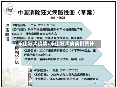 乐山狂犬疫情/乐山狂犬病病例统计