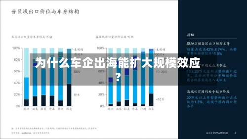 为什么车企出海能扩大规模效应？-第2张图片
