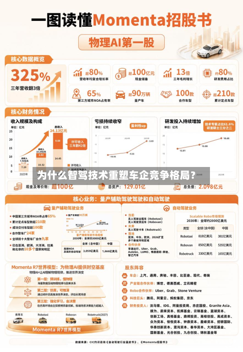 为什么智驾技术重塑车企竞争格局?-第2张图片