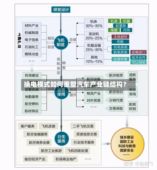 换电模式如何重塑汽车产业链结构？-第2张图片