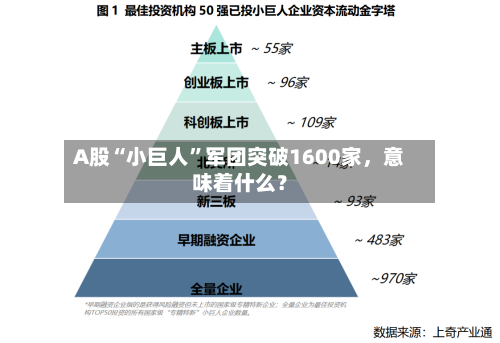 A股“小巨人”军团突破1600家，意味着什么？-第2张图片