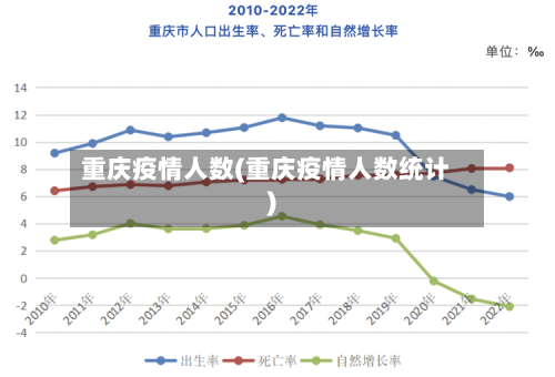 重庆疫情人数(重庆疫情人数统计)