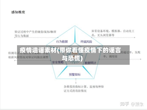 疫情造谣素材(带你看懂疫情下的谣言与恐慌)