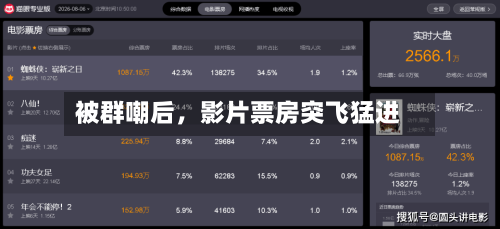 被群嘲后，影片票房突飞猛进-第2张图片