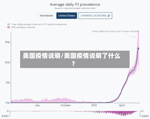 美国疫情说明/美国疫情说明了什么?