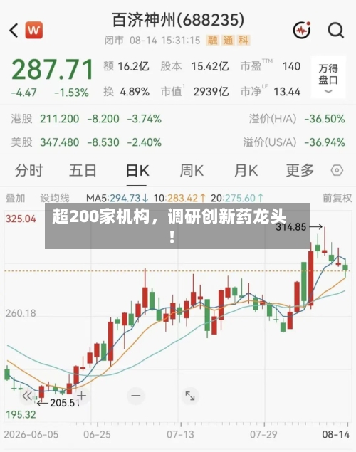 超200家机构，调研创新药龙头！-第2张图片