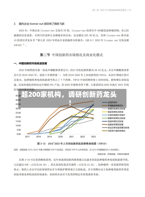 超200家机构，调研创新药龙头！-第3张图片