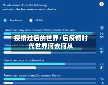 疫情过后的世界/后疫情时代世界何去何从-第3张图片