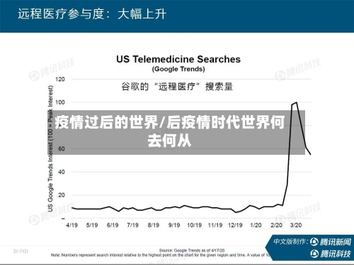 疫情过后的世界/后疫情时代世界何去何从