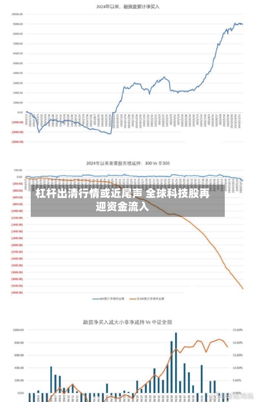杠杆出清行情或近尾声 全球科技股再迎资金流入-第2张图片