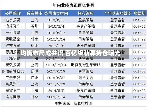 均衡布局成共识 百亿级私募持仓曝光