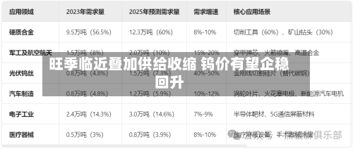 旺季临近叠加供给收缩 钨价有望企稳回升-第2张图片