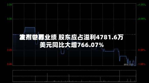金川世界发布中期业绩 股东应占溢利4781.6万美元同比大增766.07%-第2张图片
