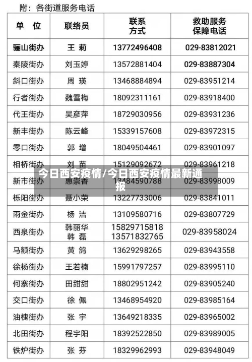 今日西安疫情/今日西安疫情最新通报-第2张图片