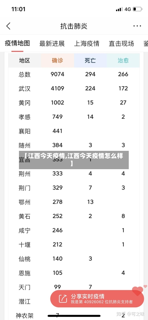 【江西今天疫情,江西今天疫情怎么样】