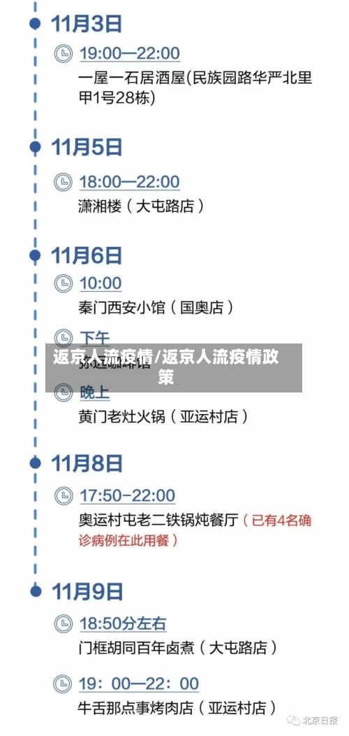 返京人流疫情/返京人流疫情政策