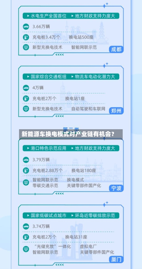 新能源车换电模式对产业链有机会？-第3张图片