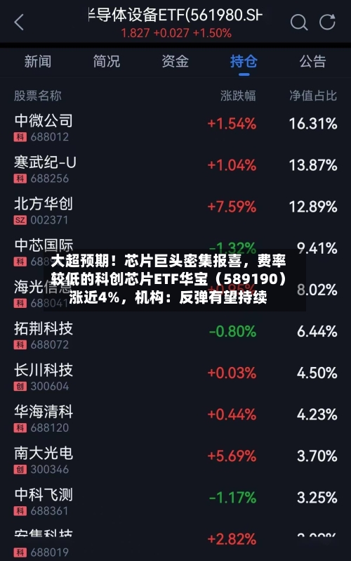 大超预期！芯片巨头密集报喜，费率较低的科创芯片ETF华宝（589190）涨近4%，机构：反弹有望持续-第2张图片
