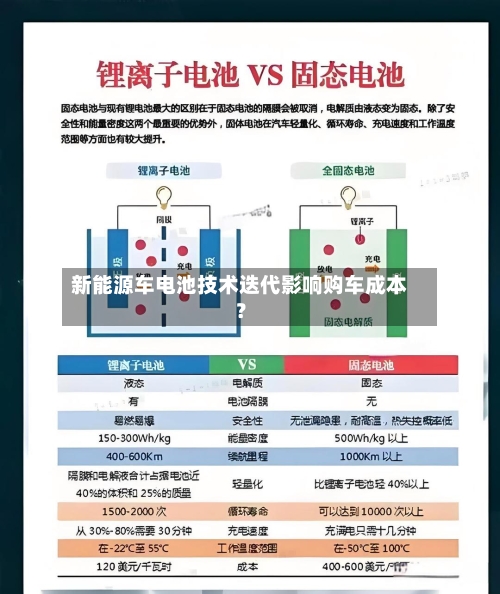 新能源车电池技术迭代影响购车成本？-第2张图片