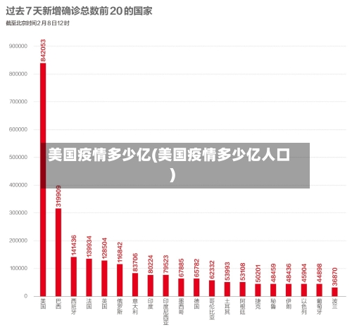 美国疫情多少亿(美国疫情多少亿人口)-第2张图片