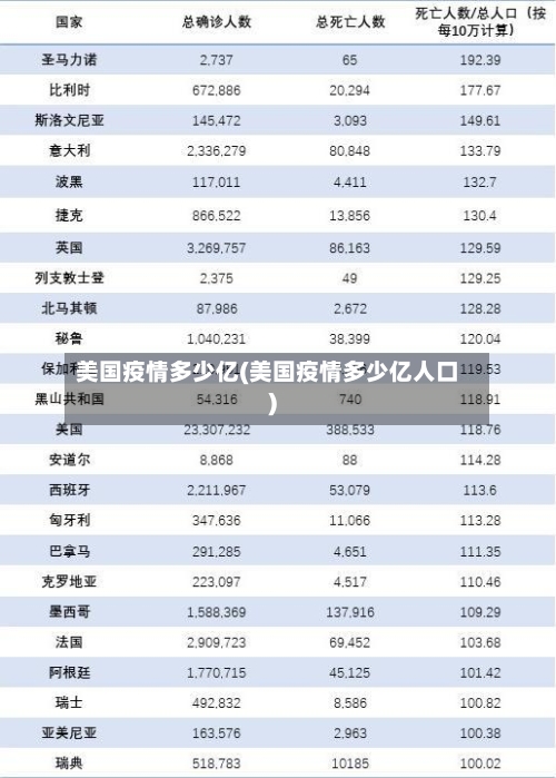 美国疫情多少亿(美国疫情多少亿人口)