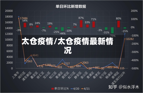 太仓疫情/太仓疫情最新情况