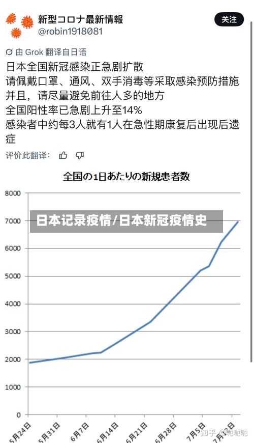 日本记录疫情/日本新冠疫情史-第2张图片