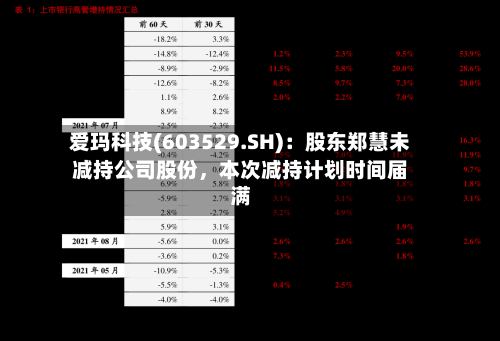 爱玛科技(603529.SH)：股东郑慧未减持公司股份，本次减持计划时间届满-第2张图片
