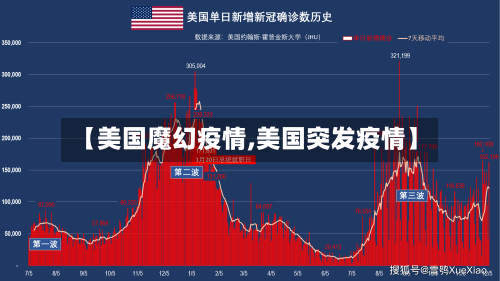 【美国魔幻疫情,美国突发疫情】