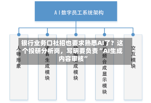 银行业务口社招也要求熟悉AI了？这个投研分析岗	，写明要负责“AI生成内容审核”-第2张图片
