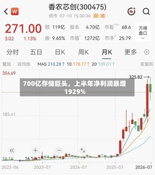 700亿存储巨头，上半年净利润暴增1929%-第2张图片
