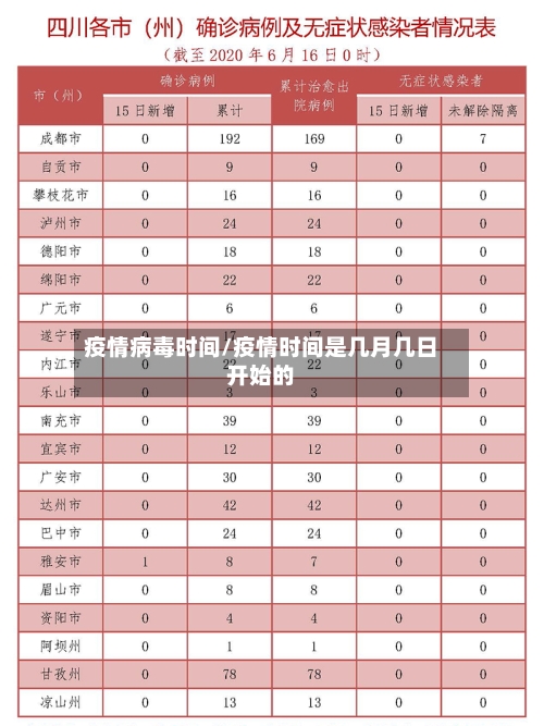疫情病毒时间/疫情时间是几月几日开始的-第3张图片