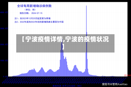【宁波疫情详情,宁波的疫情状况】-第2张图片