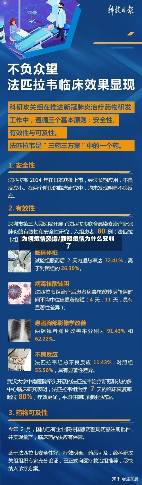 为何疫情突增/新冠疫情为什么变弱了-第3张图片