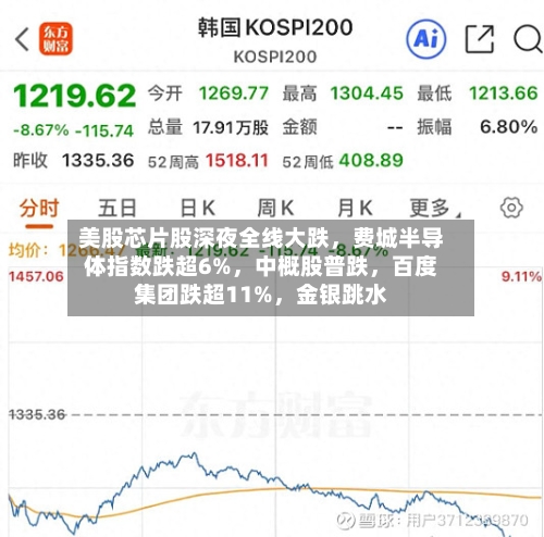 美股芯片股深夜全线大跌，费城半导体指数跌超6%，中概股普跌，百度集团跌超11%，金银跳水