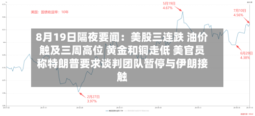 8月19日隔夜要闻：美股三连跌 油价触及三周高位 黄金和铜走低 美官员称特朗普要求谈判团队暂停与伊朗接触