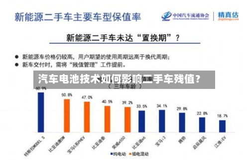 汽车电池技术如何影响二手车残值？