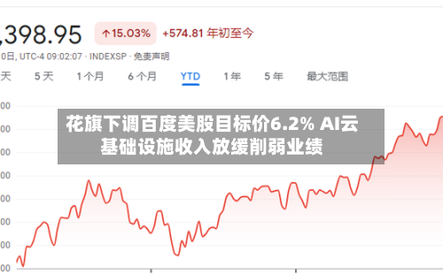 花旗下调百度美股目标价6.2% AI云基础设施收入放缓削弱业绩