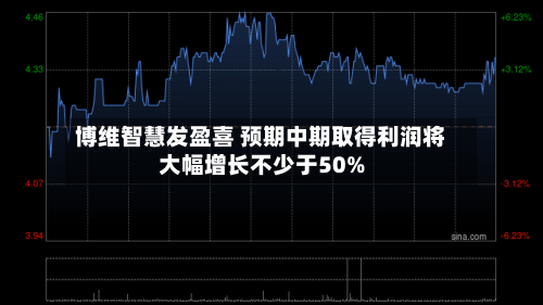 博维智慧发盈喜 预期中期取得利润将大幅增长不少于50%-第2张图片