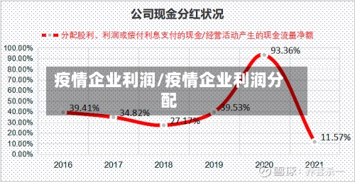 疫情企业利润/疫情企业利润分配