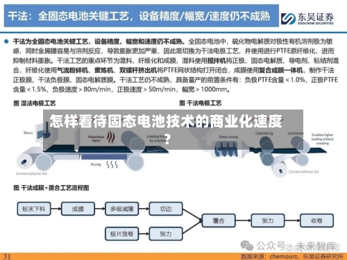 怎样看待固态电池技术的商业化速度？-第2张图片
