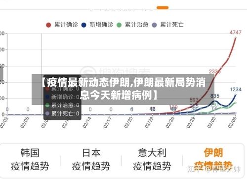 【疫情最新动态伊朗,伊朗最新局势消息今天新增病例】-第3张图片