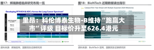 里昂：科伦博泰生物-B维持“跑赢大市”评级 目标价升至626.4港元-第2张图片