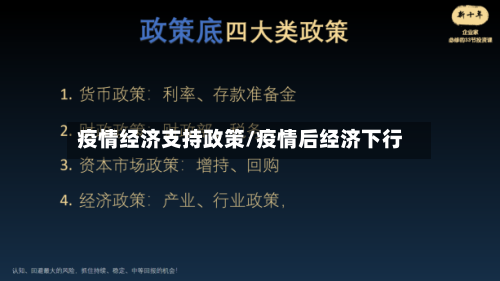 疫情经济支持政策/疫情后经济下行