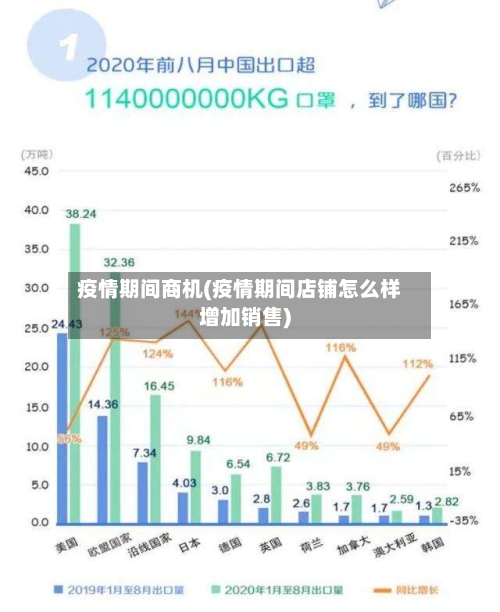 疫情期间商机(疫情期间店铺怎么样增加销售)-第3张图片