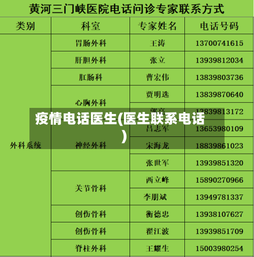 疫情电话医生(医生联系电话)