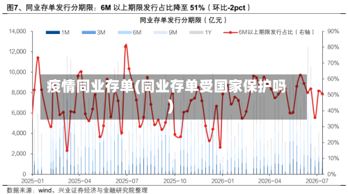疫情同业存单(同业存单受国家保护吗)