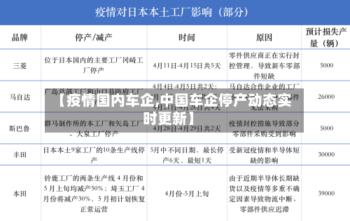 【疫情国内车企,中国车企停产动态实时更新】-第3张图片