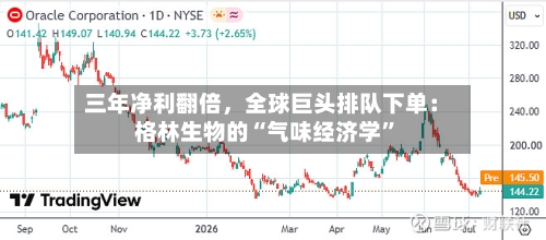 三年净利翻倍	，全球巨头排队下单：格林生物的“气味经济学”-第2张图片