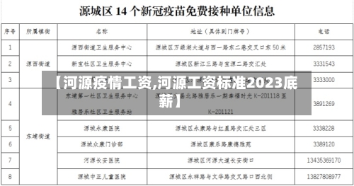 【河源疫情工资,河源工资标准2023底薪】